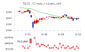 藤倉コンポジット