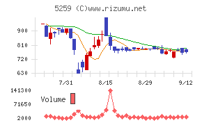 ＢＢＤイニシアティブ