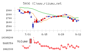 神戸製鋼所