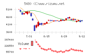 日本冶金工業