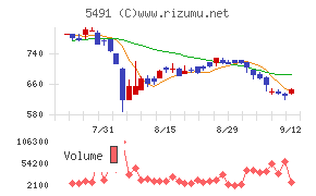 日本金属