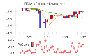 日本システムバンク