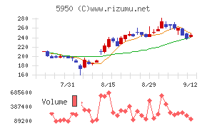 日本パワーファスニング