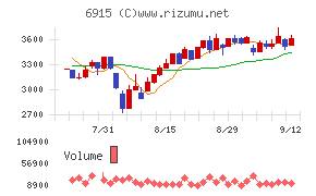 千代田インテグレ