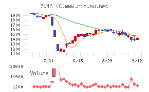 ＴＤＳＥ