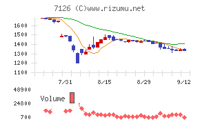 グローバルスタイル