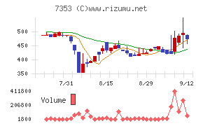 ＫＩＹＯラーニング