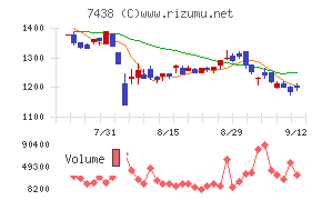 コンドーテック