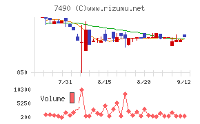 日新商事