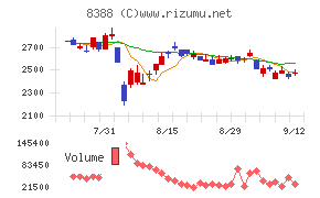 阿波銀行