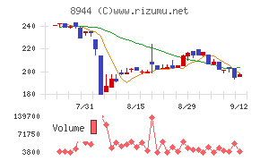 ランドビジネス