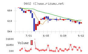 中部日本放送