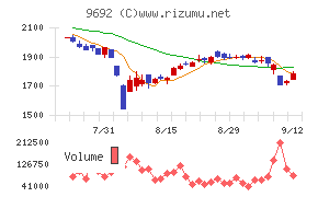 シーイーシー