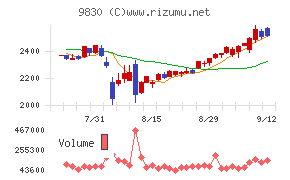 トラスコ中山