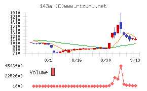 イシン