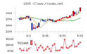 日本ドライケミカル