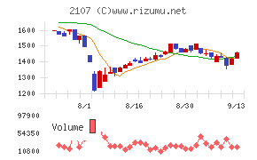 東洋精糖