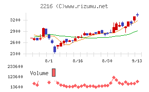 カンロ