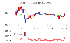 Ｂ－Ｒ　サーティワン　アイスクリーム