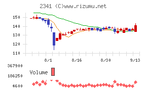 アルバイトタイムス