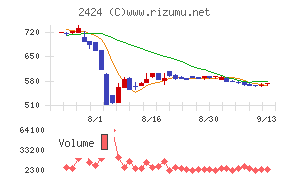 ブラス