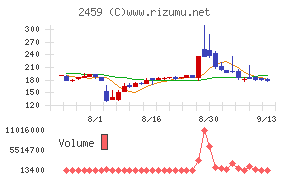 アウンコンサルティング