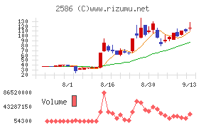 フルッタフルッタ