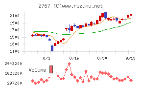 円谷フィールズホールディングス