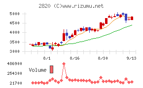 やまみ