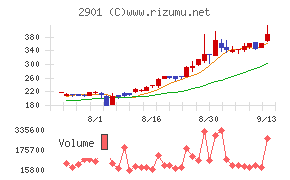 ウェルディッシュ