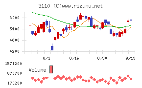 日東紡