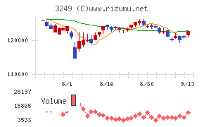 産業ファンド投資法人