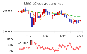 日本リート投資法人