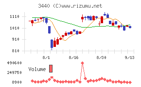 日創プロニティ