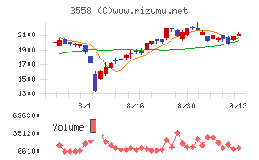 ジェイドグループ