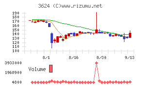 アクセルマーク