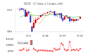 ＯＤＫソリューションズ