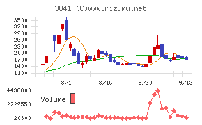 ジーダット