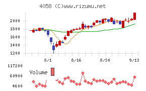 トヨクモ