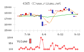 松本油脂製薬