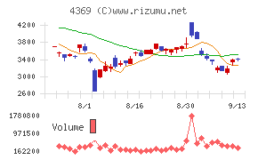 トリケミカル研究所