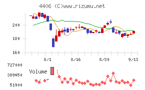 新日本理化