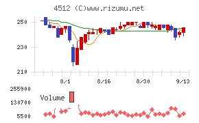 わかもと製薬