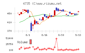 京進