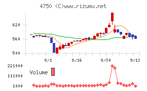 ダイサン