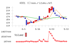 ファンペップ