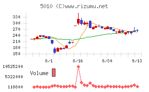 日本精蝋