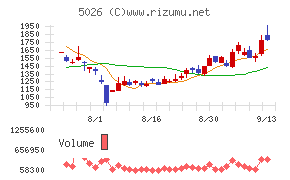 トリプルアイズ