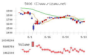 神戸製鋼所