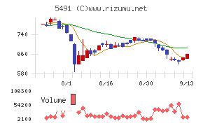 日本金属